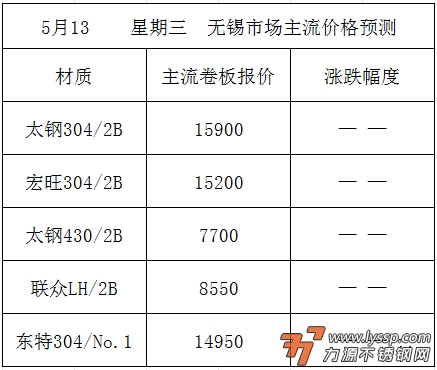 力源不锈钢网